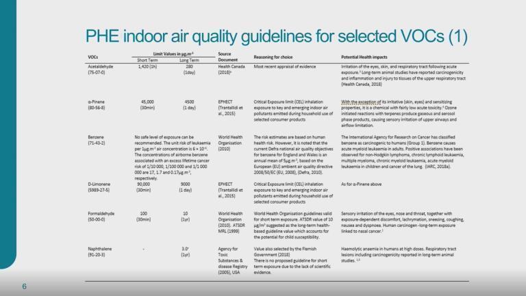 Indoor Air Quality and Health